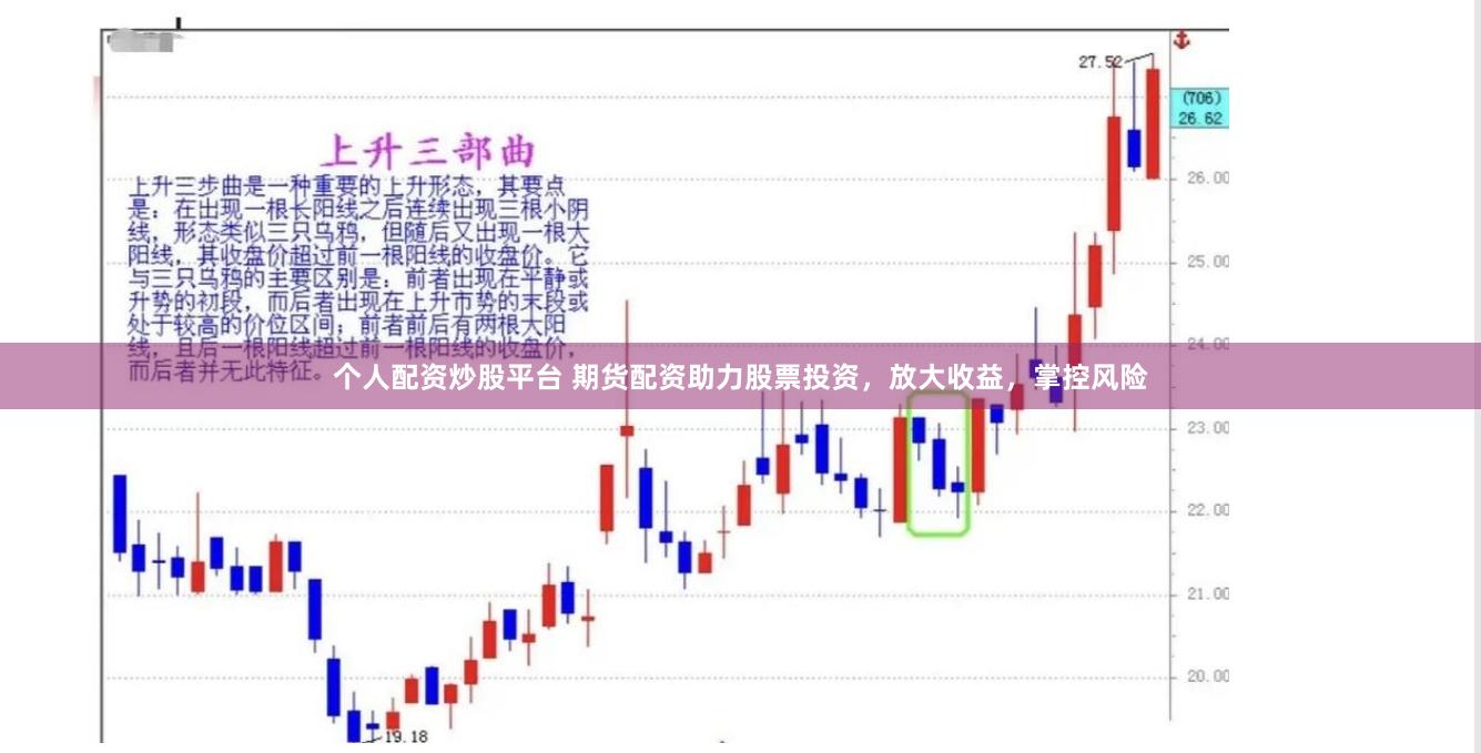 个人配资炒股平台 期货配资助力股票投资，放大收益，掌控风险