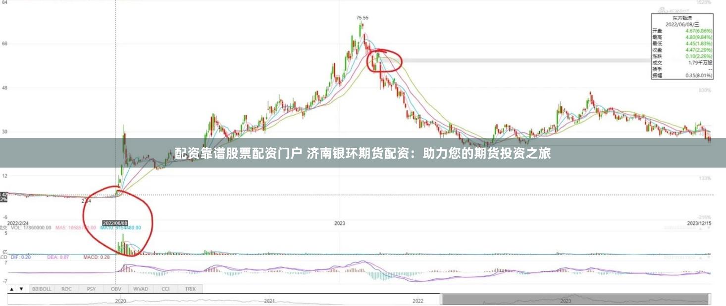 配资靠谱股票配资门户 济南银环期货配资：助力您的期货投资之旅