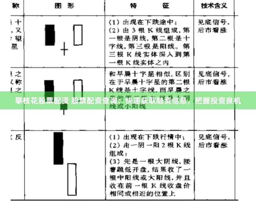 攀枝花股票配资 股票配资查询：快速获取融资信息，把握投资良机