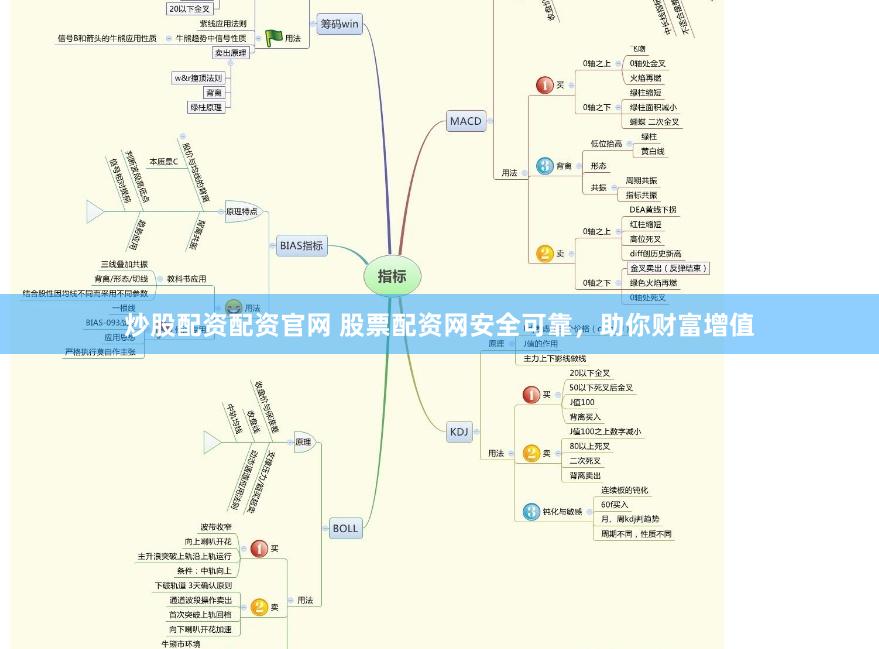 炒股配资配资官网 股票配资网安全可靠，助你财富增值