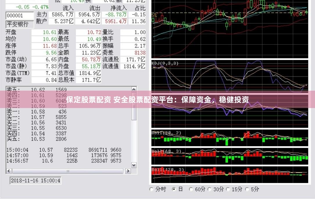保定股票配资 安全股票配资平台：保障资金，稳健投资