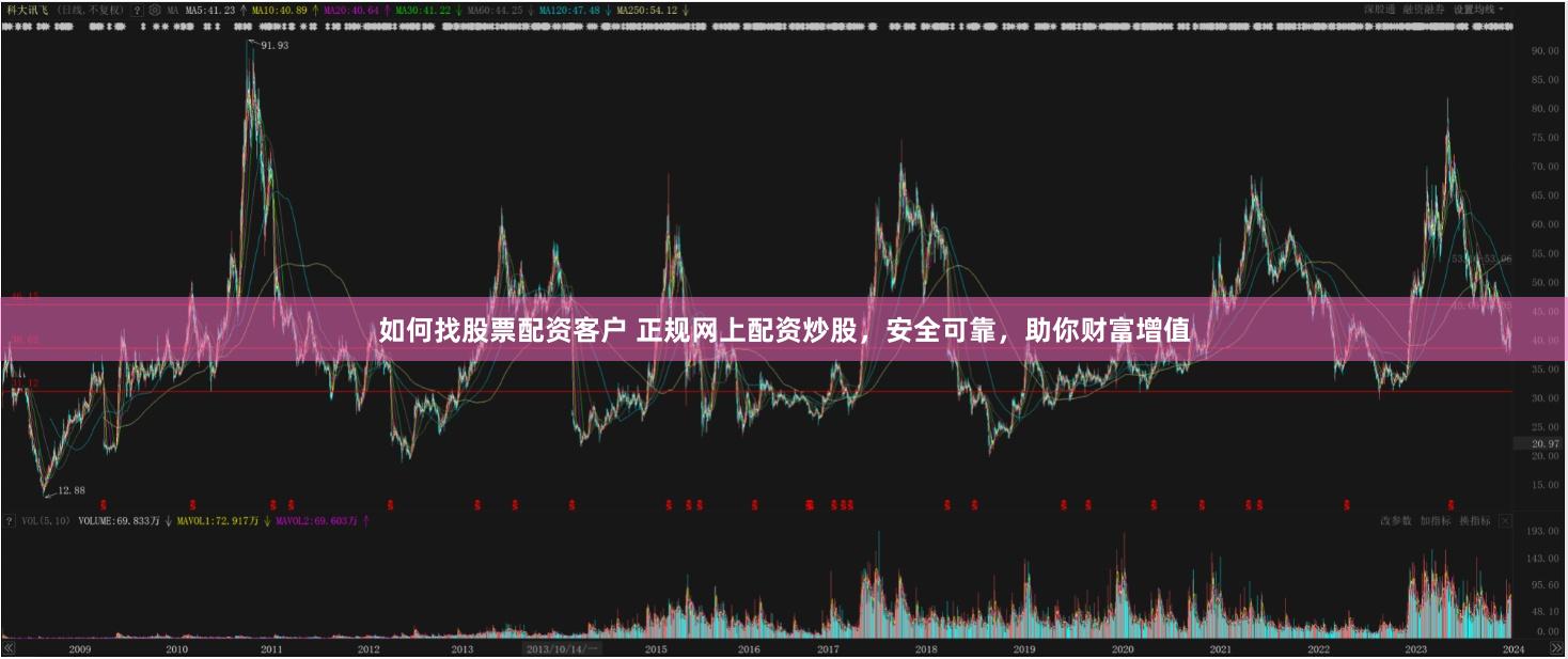 如何找股票配资客户 正规网上配资炒股，安全可靠，助你财富增值