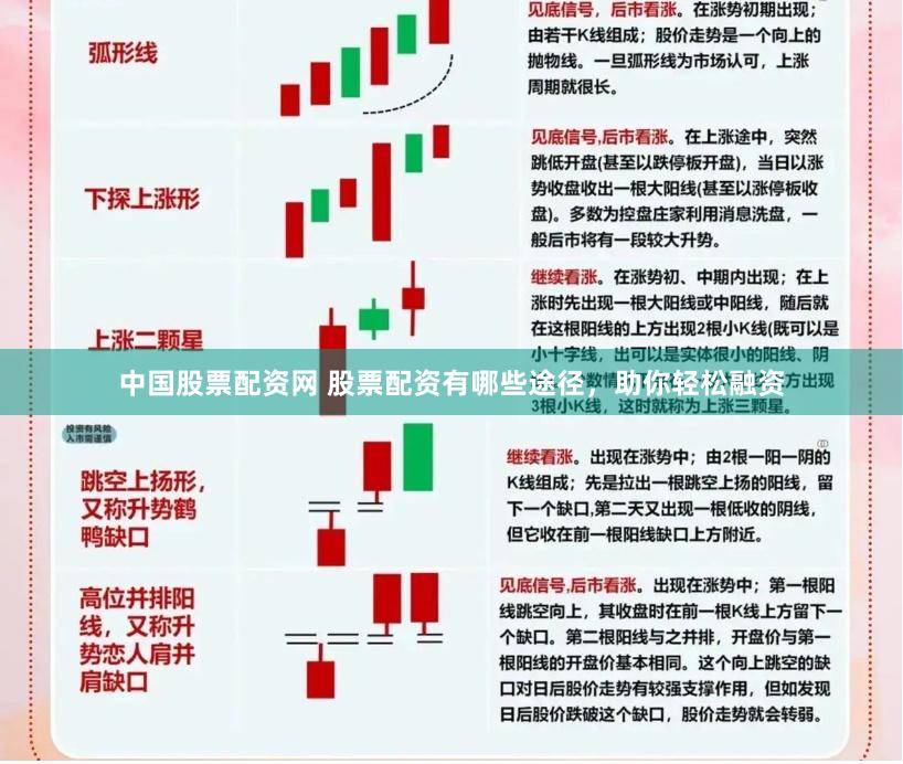 中国股票配资网 股票配资有哪些途径，助你轻松融资