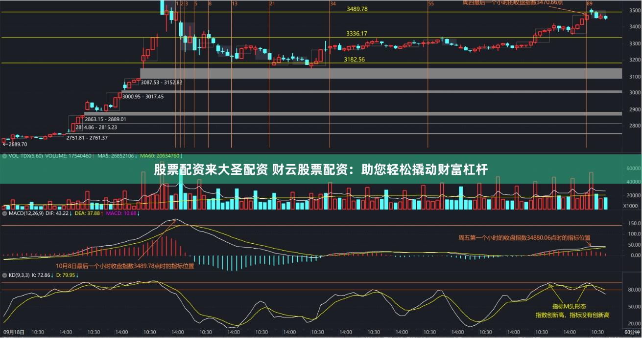 股票配资来大圣配资 财云股票配资：助您轻松撬动财富杠杆