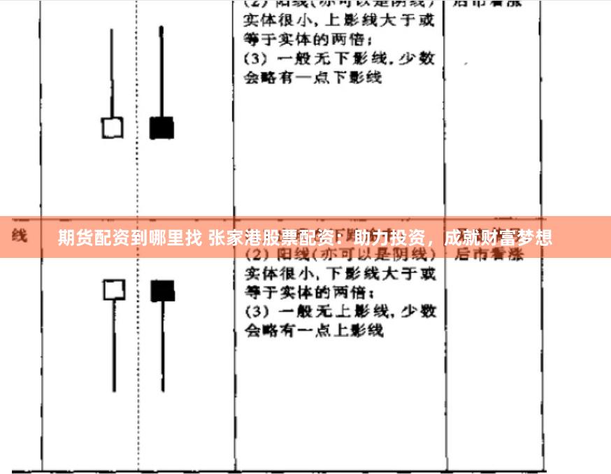期货配资到哪里找 张家港股票配资：助力投资，成就财富梦想