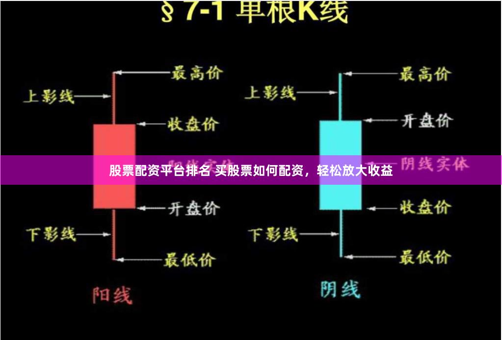 股票配资平台排名 买股票如何配资，轻松放大收益