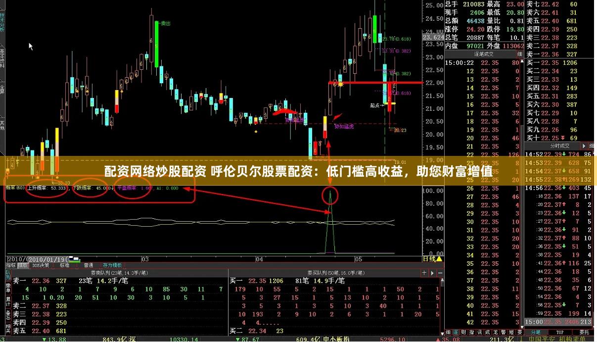 配资网络炒股配资 呼伦贝尔股票配资：低门槛高收益，助您财富增值