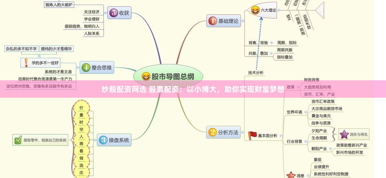 炒股配资网选 股票配资:以小博大,助你实现财富梦想