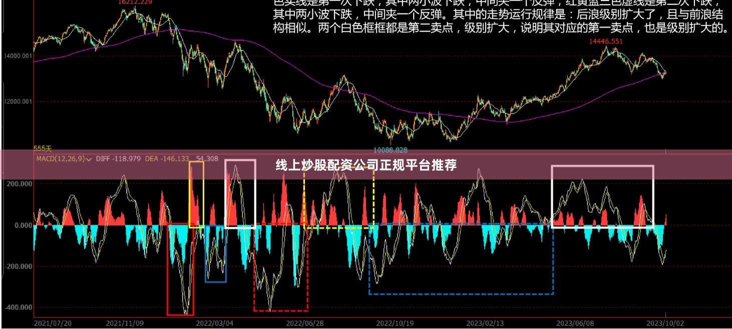 线上炒股配资公司正规平台推荐