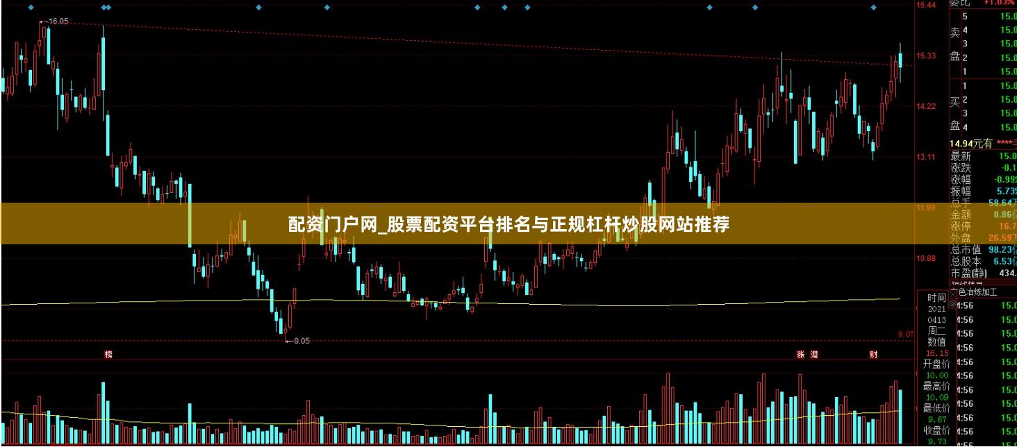 配资门户网_股票配资平台排名与正规杠杆炒股网站推荐