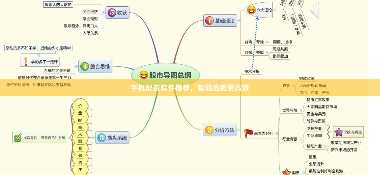 手机配资软件推荐，智能选股更高效