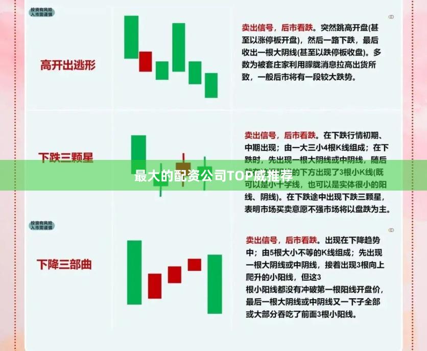 最大的配资公司TOP威推荐