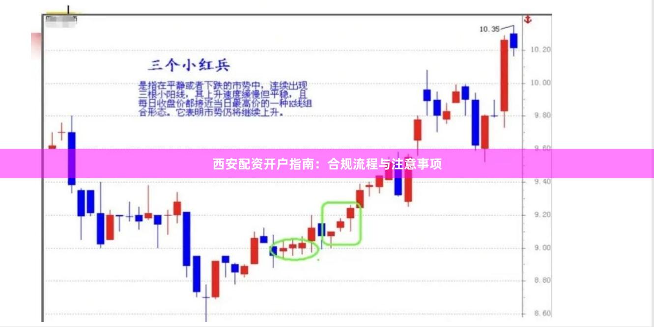 西安配资开户指南：合规流程与注意事项