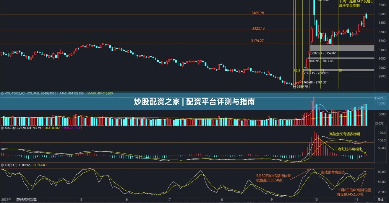 炒股配资之家 | 配资平台评测与指南