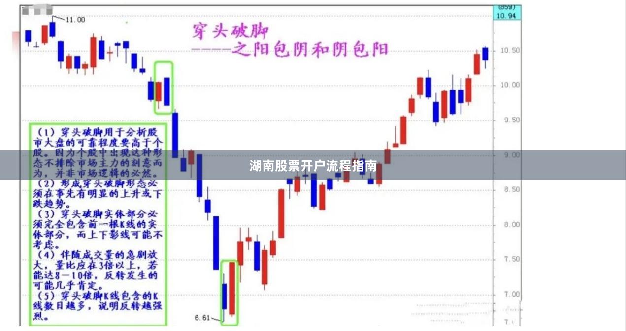 湖南股票开户流程指南