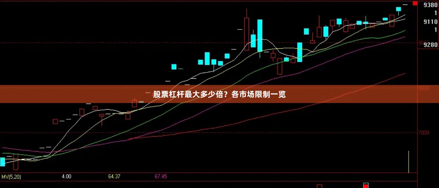 股票杠杆最大多少倍？各市场限制一览