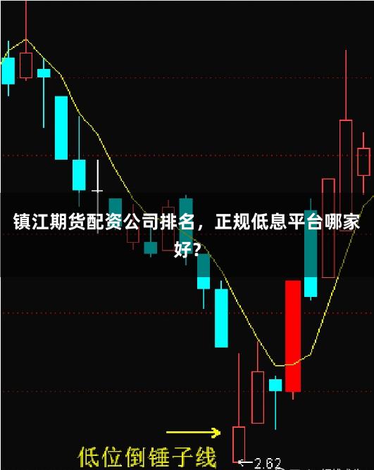 镇江期货配资公司排名，正规低息平台哪家好？