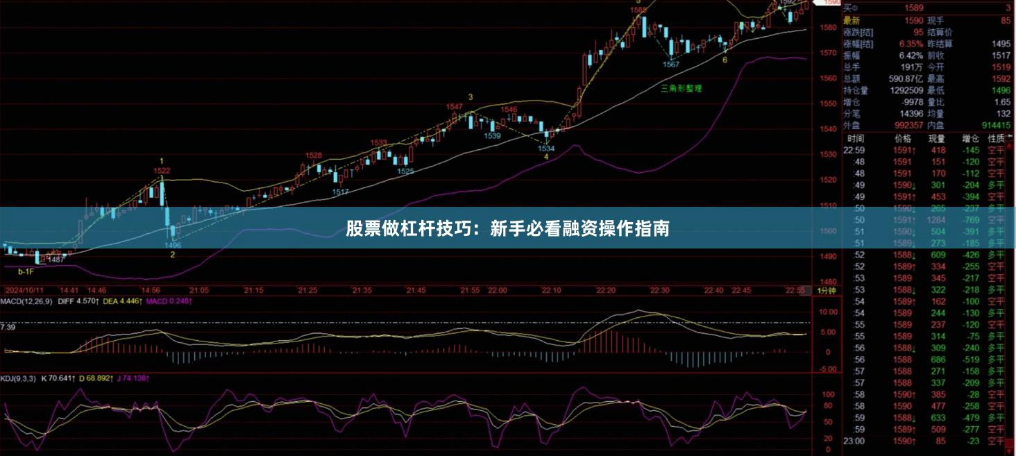 股票做杠杆技巧：新手必看融资操作指南