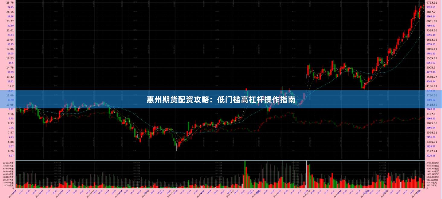 惠州期货配资攻略：低门槛高杠杆操作指南