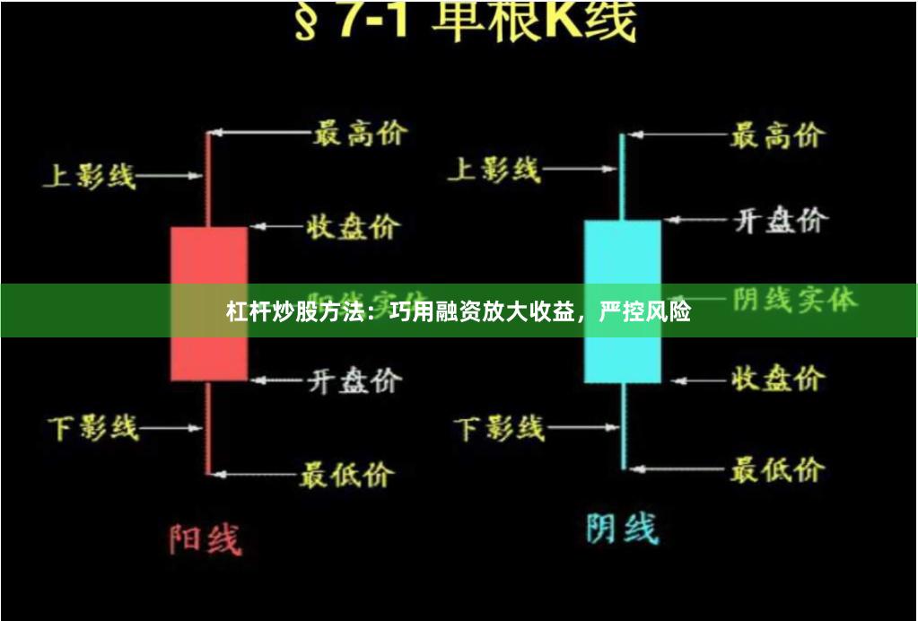 杠杆炒股方法：巧用融资放大收益，严控风险