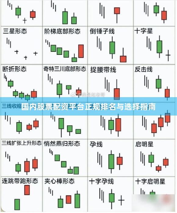 国内股票配资平台正规排名与选择指南