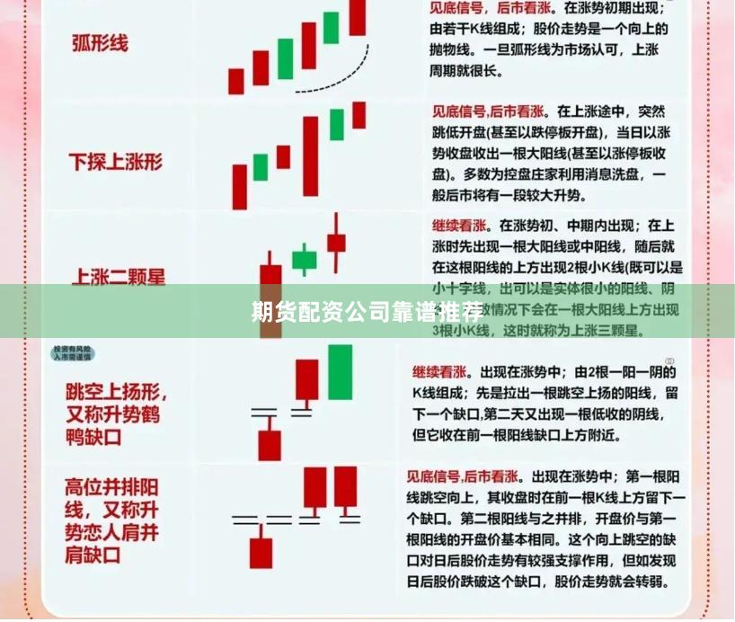 期货配资公司靠谱推荐
