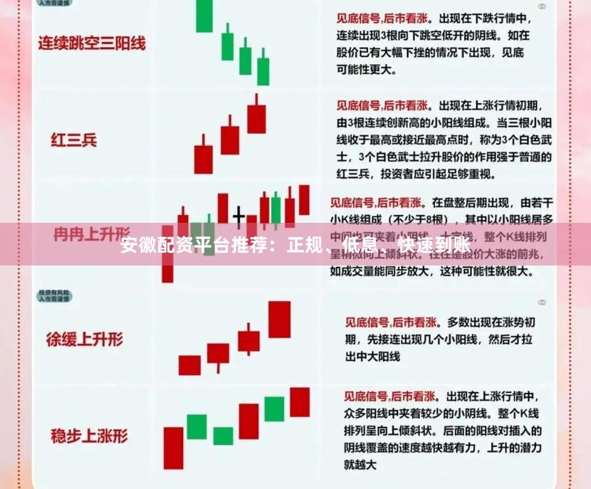 安徽配资平台推荐：正规、低息、快速到账