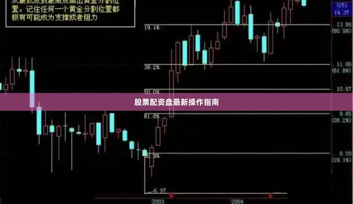 股票配资盘最新操作指南