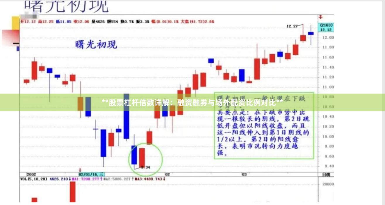 **股票杠杆倍数详解：融资融券与场外配资比例对比**