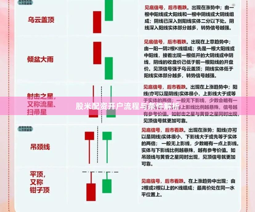 股米配资开户流程与条件解析